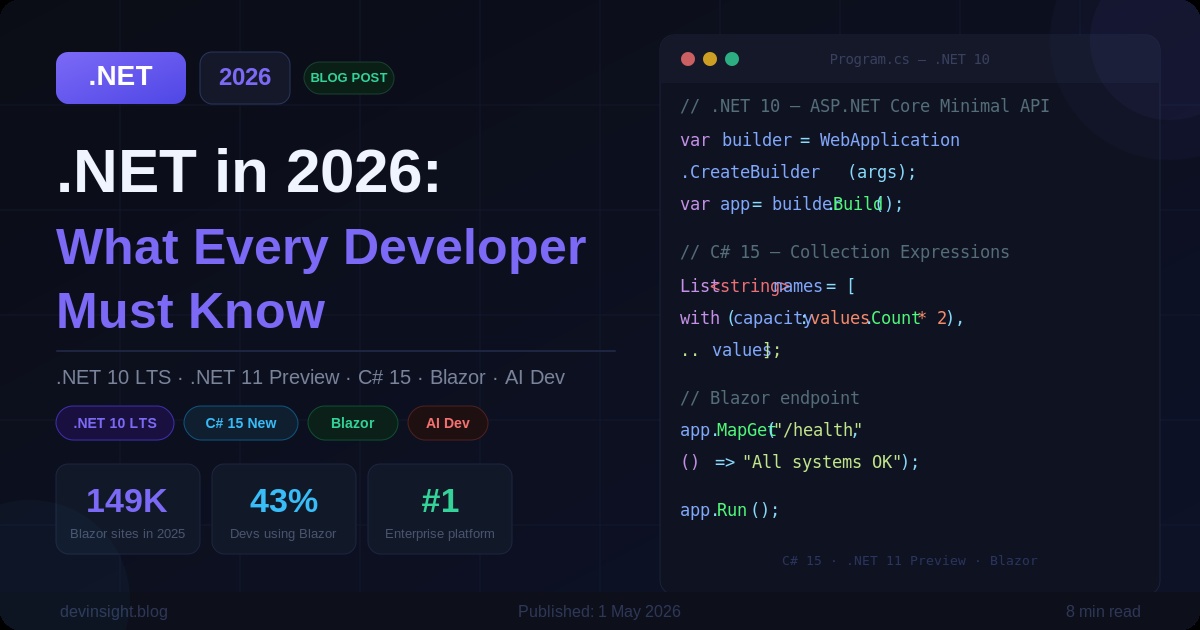 .NET in 2026: What Every Developer Must Know — .NET 10, C# 15 & Blazor Complete Guide